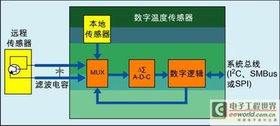 为数字温度传感器选择系统接口