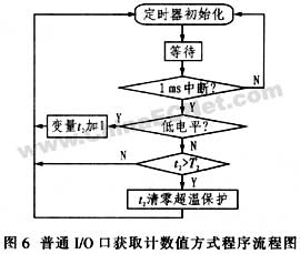 TMP03/04型数字温度传感器在温度保护中的应用