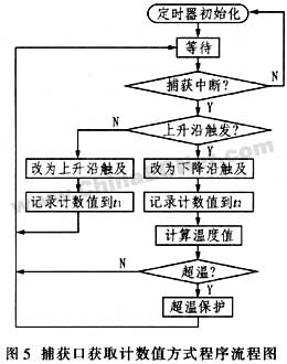 TMP03/04型数字温度传感器在温度保护中的应用